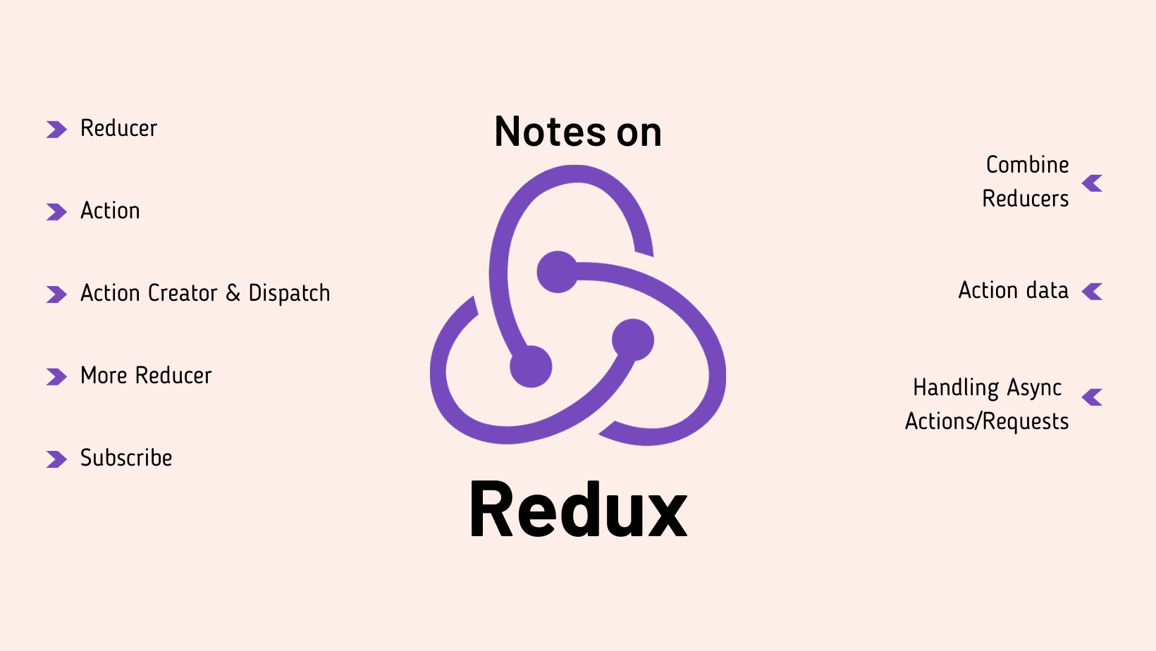 Notes on Redux